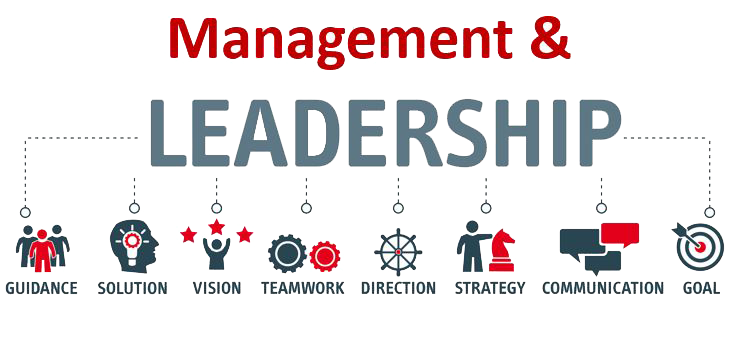 Management Leadership 2 Management Leadership 2